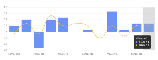 美国零售销售高于预期，阿里巴巴净利润同比增 63%